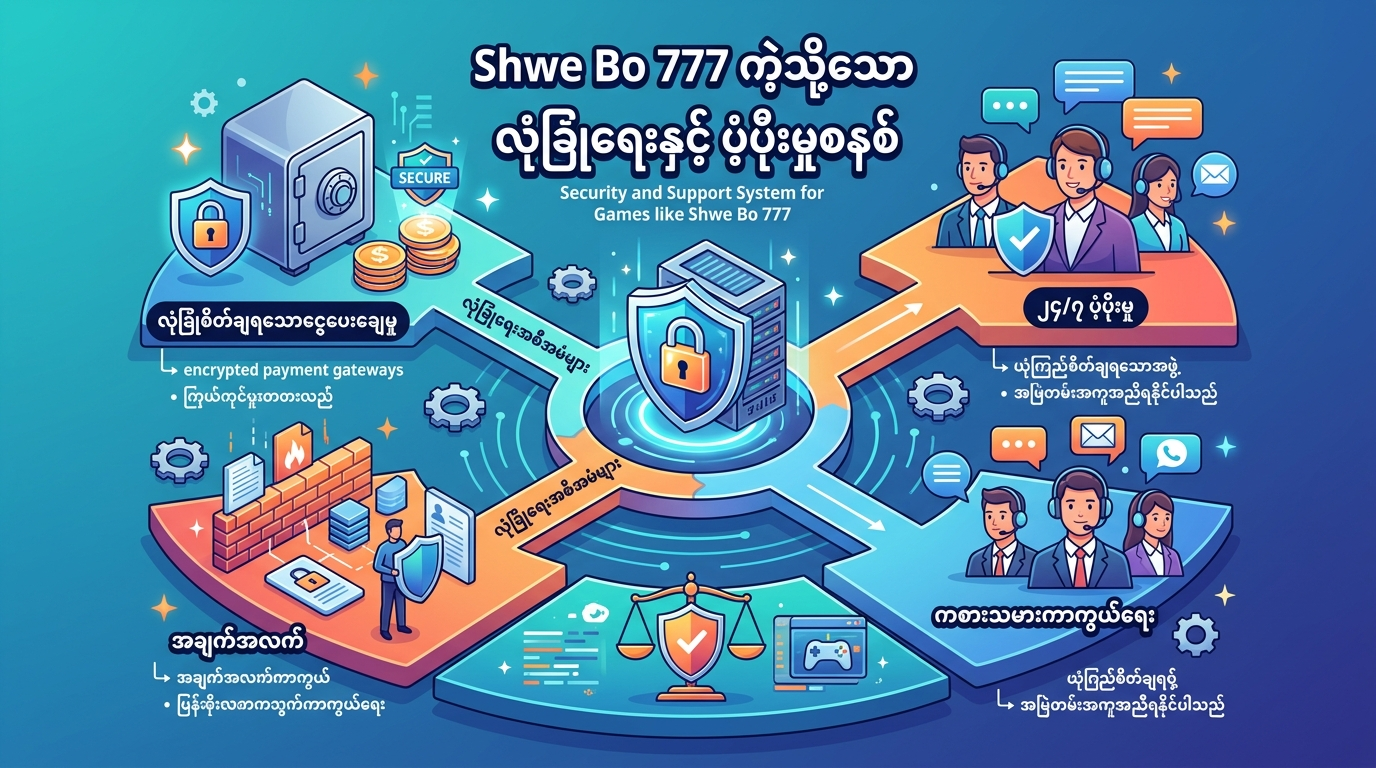 Shwe Shan နှင့် ရွှေဘို ၇၇၇ ဂိမ်းများ၏ ဆက်စပ်မှု