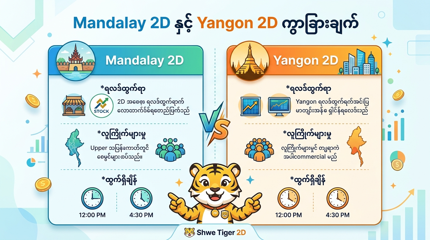 shwe tiger 2d အနိုင်ရရန် နည်းဗျူဟာများ