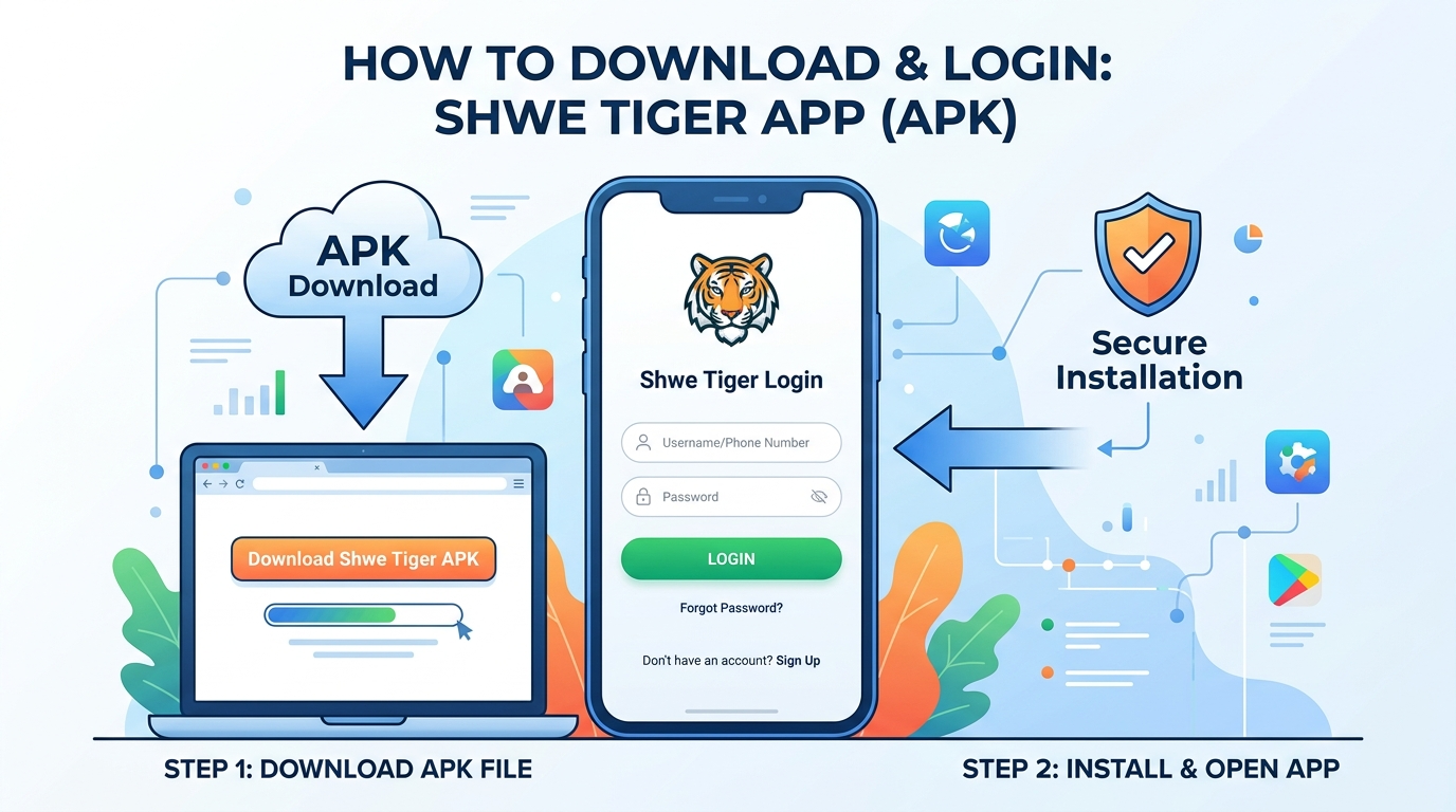 Shwe Tiger ဆိုတာဘာလဲ။