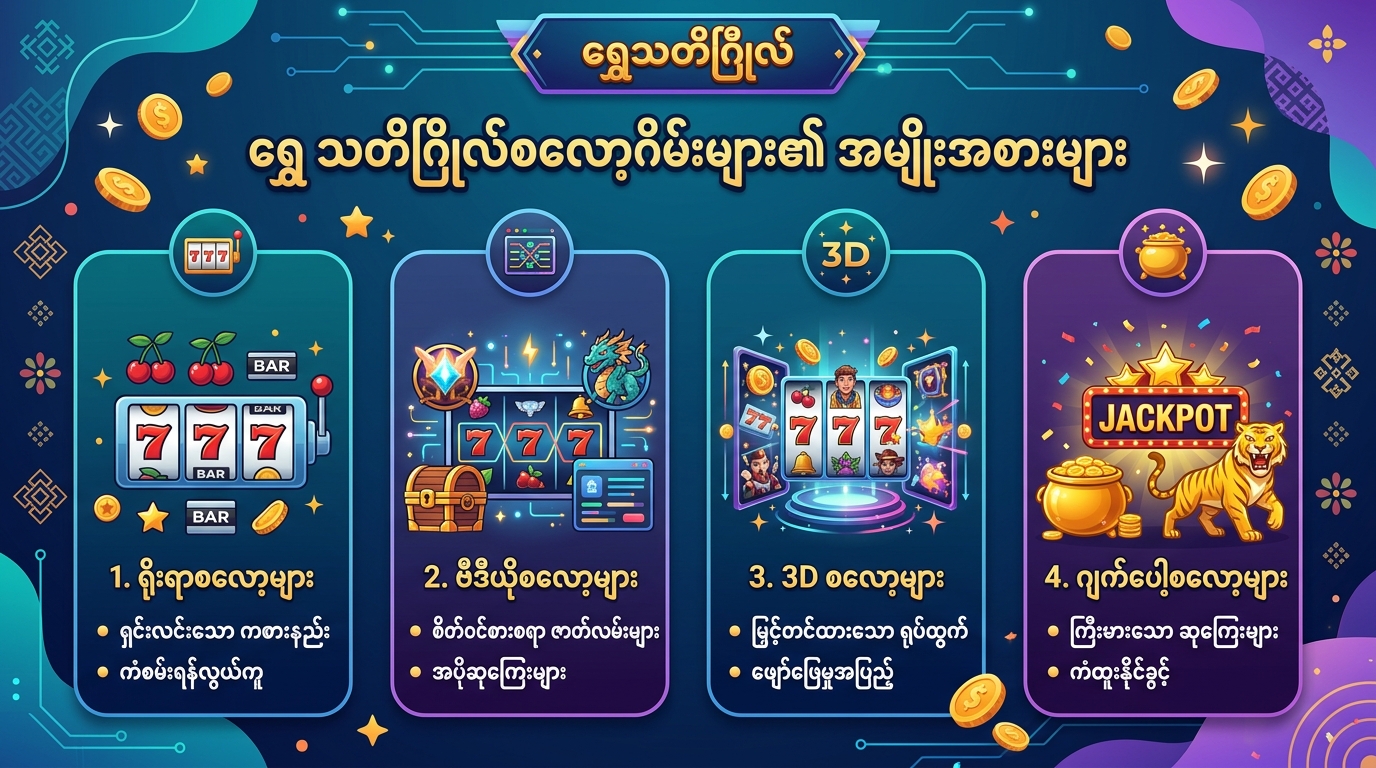 ရွှေသတိဂြိုလ်စလော့ဂိမ်းများ၏ အမျိုးအစားများ